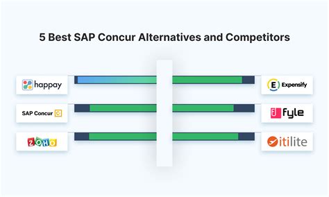 Competitors Of Sap