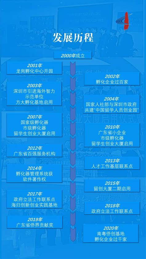 深圳市留学生落户攻略2020.09-派出所人才代管户（轻松DIY不需代办） - 知乎