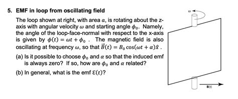 Rotating Loop EMF 的图像结果