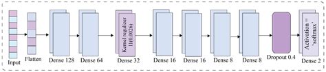 Enhancing Autism Spectrum Disorder Classification with Lightweight ...