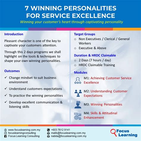 Image result for ClientWhys Learning Center