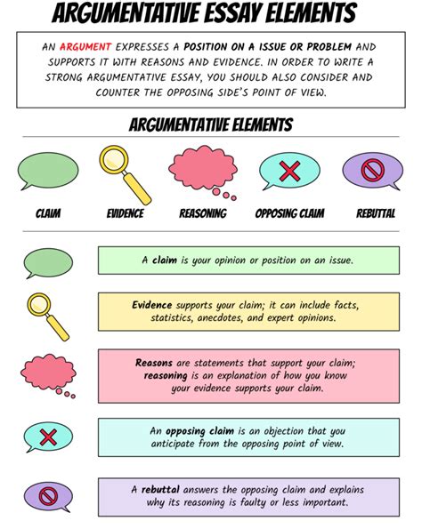 Image result for argumentative