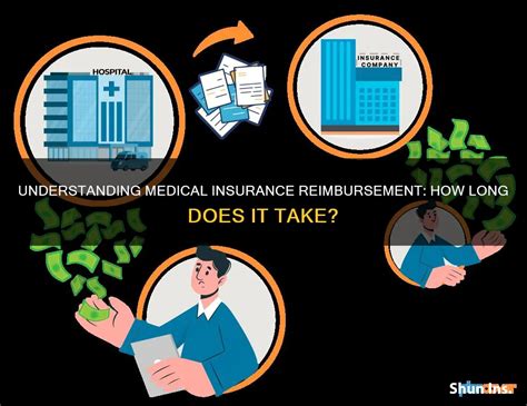 Understanding Medical Insurance Reimbursement: How Long Does It Take ...
