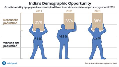Demographic Attributes - Geography Optional for UPSC (Notes) PDF Download
