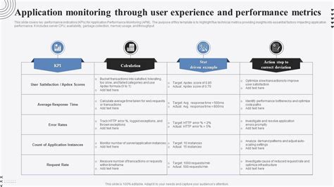 Image result for Application Performance Metrics