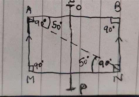 In the figure given below AB and MN are parallel to each other and OP ...
