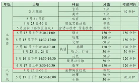 2022年江苏泰州中考录取分数线已公布