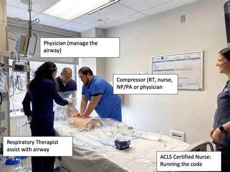 Image result for Code Blue Life Support Team