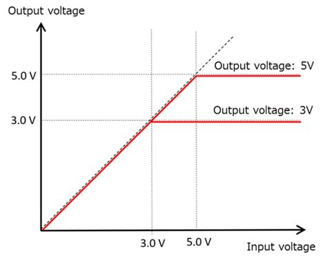 Image result for Power-One Linear Regulator
