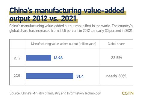 High Quality Development 的图像结果