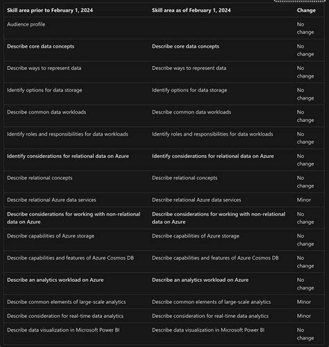 Image result for Python Data Class