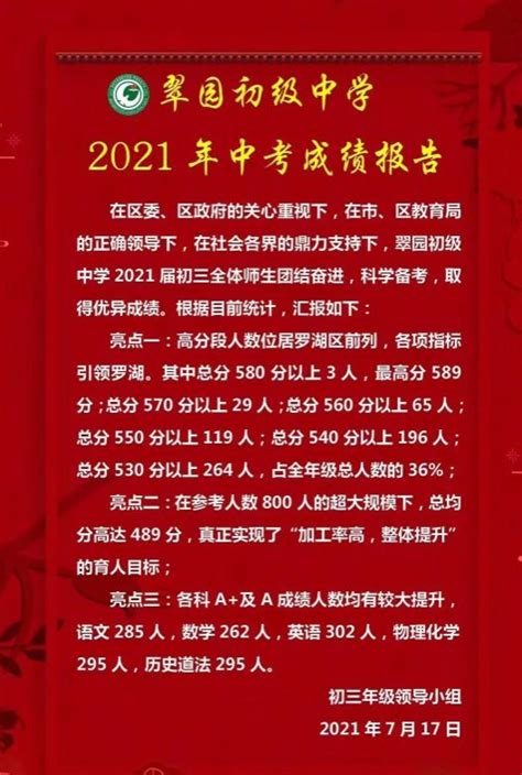2021年深圳市翠园初级中学中考成绩升学率(中考喜报)_小升初网