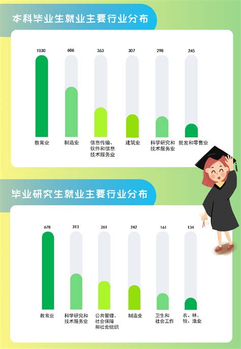 权威发布丨扬州大学2021届毕业生就业质量报告图鉴！|毕业生|扬州大学_新浪新闻