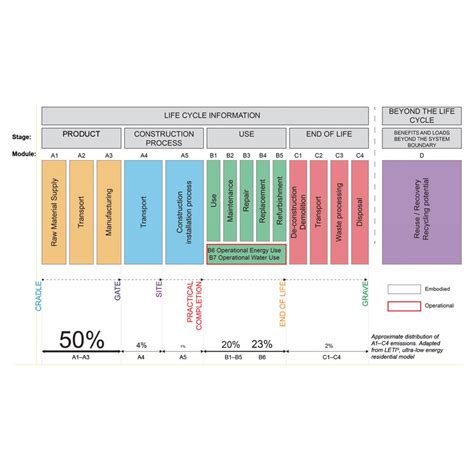 Global Warming Potential Table 的图像结果