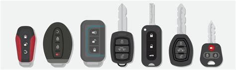 Image result for Car Key Make