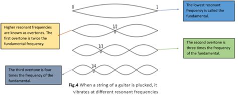 Image result for Intermittent Sound Examples