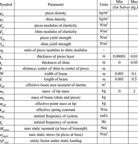 Image result for Static Variable Counter