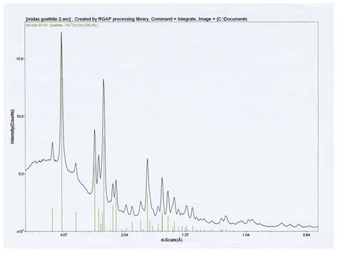 Ancient Chromophores and Auxiliaries: Phrygian Colorants from Tumulus ...