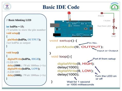 Image result for Basic Arduino Code