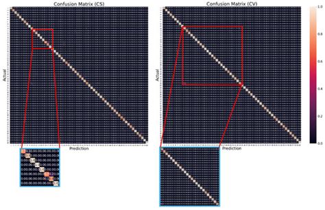 Multi-Level Feature Fusion in CNN-Based Human Action Recognition: A ...