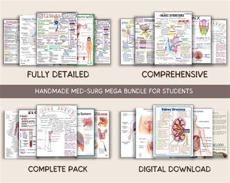 Med Surg Study Tips 的图像结果