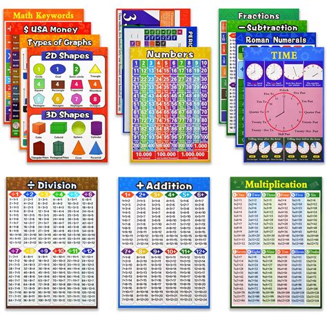 14 Pieces Educational Math Learning Posters For Kids Multiplication ...