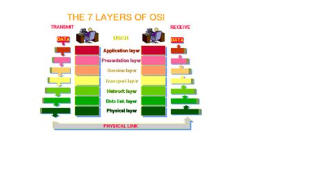 Image result for OSI Reference Model