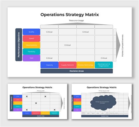 Image result for Operations Strategy Matrix