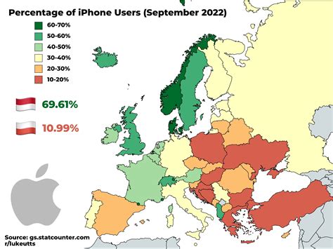 Percentage of iPhone Users in Europe