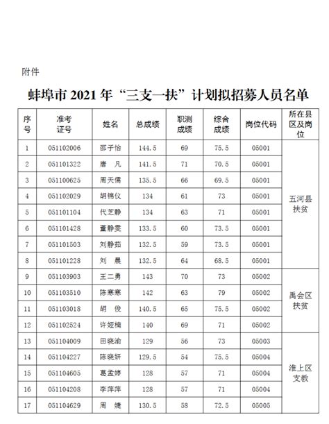 2020年11月蚌埠人力资源管理师准考证领取时间【公布】