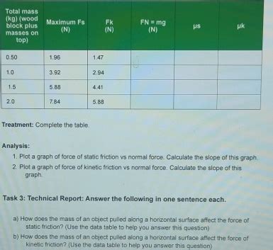 Image result for Friction vs Normal Force Graph