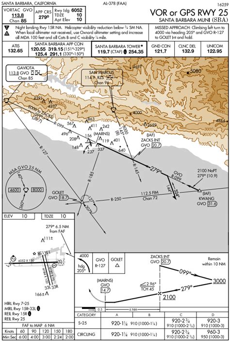 Image result for Localizer Only Approach