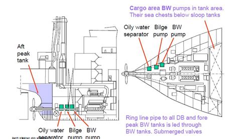 Image result for Basic Bilge System