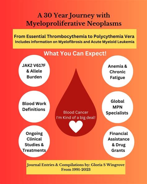 Gloria S. Wingrove A 30 Year Journey with Myeloproliferative Neoplasms ...