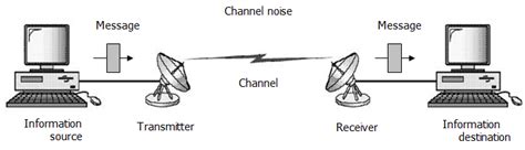 How Programming Communication System Heil 的图像结果
