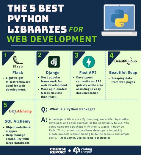 Image result for Python Library for Web Development