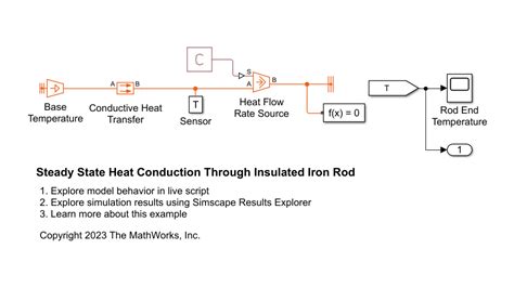 Conduction Example Images 的图像结果