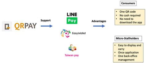 Mobile Payment Innovation Ecosystem and Mechanism: A Case Study of ...