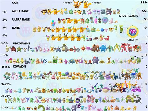 最高のコレクション pokemon go rare shiny list 2021 253178