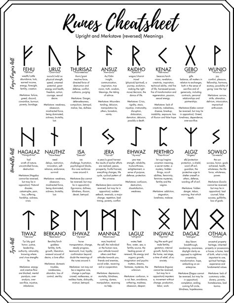 Runes Cheatsheet | Elder futhark runes, Rune reading, Futhark runes
