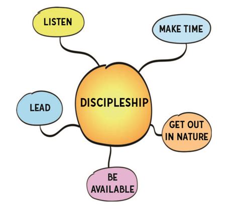Image result for Discipleship Video Loop