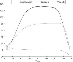 Image result for Graph without Extrapolation