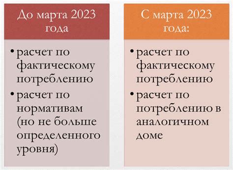 Повышение коммунальных услуг с 1 марта 2023 года: кому и за что ...