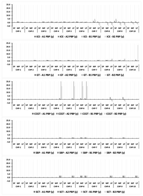 The Role of Cogeneration in the Electrification Pathways towards ...