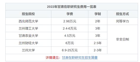 2022年甘肃非全日制研究生学制学费一览表 - 知乎