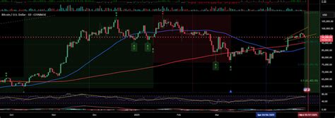 Rezultat imagine pentru Trading View Moving Average Script