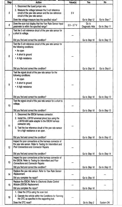 Image result for Yaw Sensor Replacement