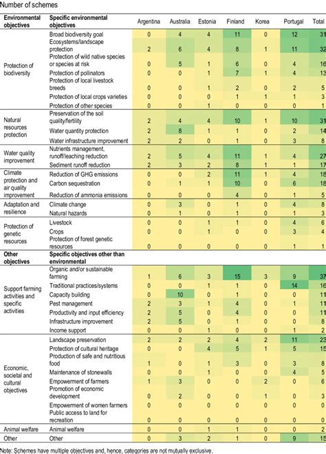Image result for Specific Objectives Examples