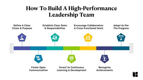 Building A High-Performance Leadership Team | Kapable Blog