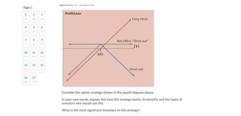 Image result for Option Strategy Chart